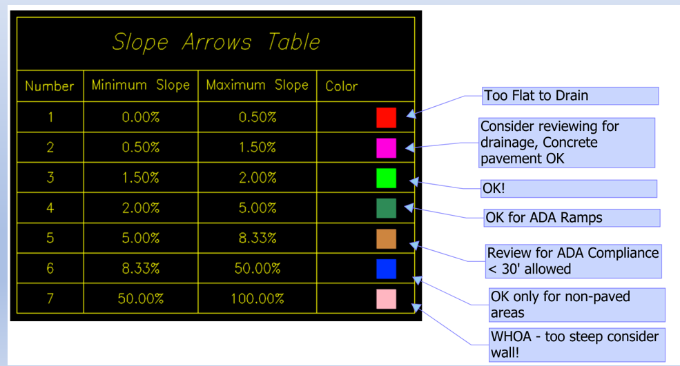 CIVIL 3D CONTOURS COLOR RANGES ANALYSIS, SLOPE ARROWS AND LEGEND